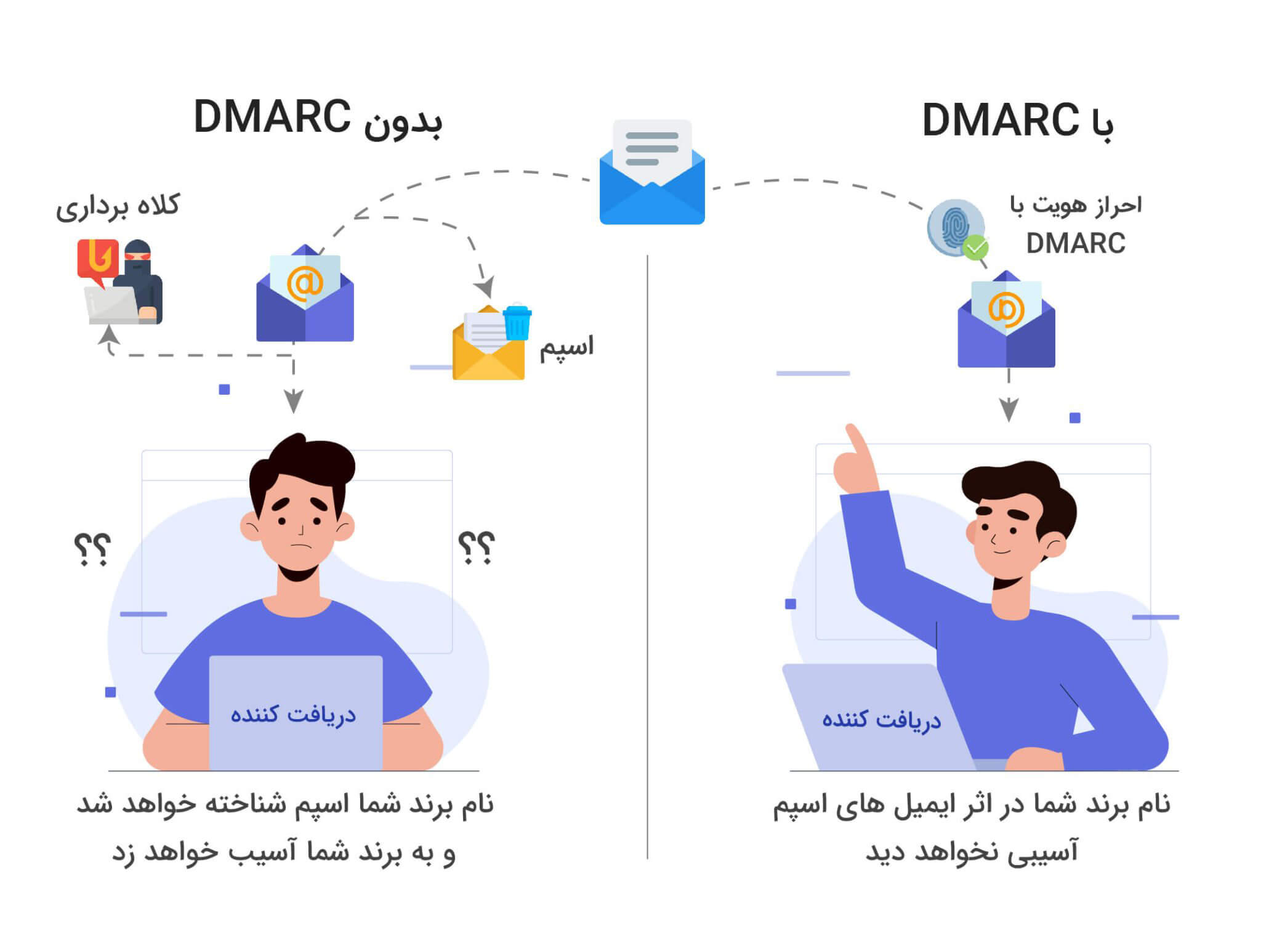 ست کردن رکورد DMARC